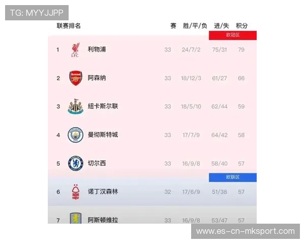 阿森纳一骑绝尘，英超争冠局势分析，英超0203赛季阿森纳